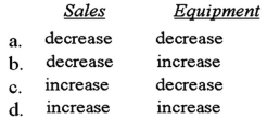 How will decreases in the following items affect return on investment (ROI) ?   A) Option A B) Option B C) Option C D) Option D