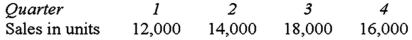 <strong>The Waverly Company has budgeted sales for the year as follows:   The ending inventory of finished goods for each quarter should equal 25% of the next quarter's budgeted sales in units.The finished goods inventory at the start of the year is 3,000 units.Scheduled production for the third quarter is (in units)</strong> A)17,500 units. B)18,500 units. C)18,000 units. D)16,500 units. <div style=padding-top: 35px> 