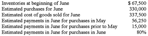 <strong>The Jack Company is preparing its cash budget for the month of June.The following information is available concerning its inventories:   What are the estimated cash disbursements for inventories in June?</strong> A)$264,000. B)$320,250. C)$335,250. D)$341,250. <div style=padding-top: 35px> 