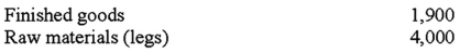 Lynndorf Corporation is a manufacturer of tables sold to schools,restaurants,hotels,and other institutions.The table tops are manufactured by Lynndorf,but the table legs are purchased from an outside supplier.The Assembly Department takes a manufactured table top and attaches the four purchased table legs.It takes 20 minutes of labor to assemble a table.The company follows a policy of producing enough tables to insure that 40% of next month's sales are in the finished goods inventory.Lynndorf also purchases sufficient raw materials (legs) to insure that raw materials (legs) inventory is 60% of the following month's scheduled production needs.Lynndorf's sales budget in units for the next quarter is as follows: (CMA adapted)    Lynndorf's ending inventories in units for June 30 are:   Assume that Lynndorf Corporation will produce 1,800 units in the month of September.How many employees will be required for the Assembly Department? (Fractional employees are acceptable since employees can be hired on a part-time basis.Assume a 40-hour week and a 4-week month. )  A) 15 employees. B) 3.75 employees. C) 600 employees. D) 1.50 employees.