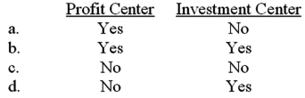 Controllable revenue is included in a performance report of a:   A) Option a B) Option b C) Option c D) Option d