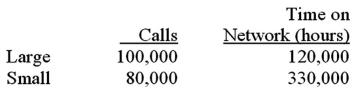 Boxes-2-Go has two divisions,large and small,that share the common costs of the company's communications network.The annual common costs are $4,500,000.You have been provided with the following information for the upcoming year:   The cost accountant determined $2,700,000 of the communication network's costs were fixed and should be allocated based on the number of calls.The remaining costs should be allocated based on the time on the network.What is the total communication network costs allocated to the Large Box Division,assuming the company uses dual-rates to allocate common costs? A) $2,700,000. B) $2,520,000. C) $1,980,000. D) $1,500,000.