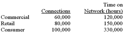 <strong>Fenway Telcom has three divisions,commercial,retail,and consumer,that share the common costs of the company's computer server network.The annual common costs are $2,400,000.You have been provided with the following information for the upcoming year: Fenway Telcom uses the single rate method and allocates common costs based on the number of connections.What is the total computer server network cost allocated to the Commercial Division?</strong> A)$480,000. B)$514,286. C)$600,000. D)$1,200,000.