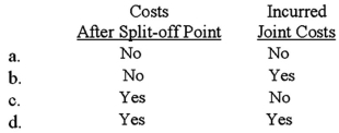 Net realizable value at the split-off point is used to allocate:   A) Option a B) Option b C) Option c D) Option d