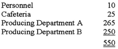<strong>Castle Company has two service departments and two producing departments.The number of employees in each department is:   The department costs of the Personnel Department are allocated on a basis of the number of employees.If these costs are budgeted at $37,125 during a given period,the amount of cost allocated to Department B under the direct method would be:</strong> A)$0. B)$17,187.50. C)$16,875.00. D)$18,021.84. <div style=padding-top: 35px> 