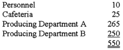 <strong>Castle Company has two service departments and two user departments.The number of employees in each department is:   The fixed costs of the Personnel Department are allocated on a basis of the number of employees.If these costs are budgeted at $37,125 during a given period,the amount of cost allocated to the Cafeteria under the step method would be:</strong> A)$0. B)$1,718.75. C)$1,687.50. D)$1,802.18. <div style=padding-top: 35px> 
