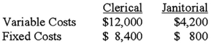 <strong>Harry Dishman owns and operates Harry's Septic Service and Legal Advice.Harry's two revenue generating (production)operations are supported by two service departments: Clerical and Janitorial.Costs in the service departments are allocated in the following order using the designated allocation bases: Clerical: Variable cost: expected number of work orders processed Fixed cost: long-run average number of work orders processed Janitorial: Variable cost: labor hours Fixed cost: square footage of space occupied Average and expected activity levels for next month (June)are as follows:   Expected costs in the service departments for June are as follows:   Under the step method of allocation,how much Clerical service cost should be allocated to the Septic Service operation for June? (Assume Clerical costs are allocated before Janitorial costs and round all calculations to the nearest whole dollar. )</strong> A)$12,689. B)$13,100. C)$13,620. D)$15,596. <div style=padding-top: 35px> 