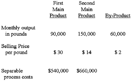 <strong>Lankip Company produces two main products and a by-product out of a joint process.The ratio of output quantities to input quantities of direct material used in the joint process remains consistent from month to month.Lankip has employed the physical-volume method to allocate joint production costs to the two main products.The net realizable value of the by-product is used to reduce the joint production costs before the joint costs are allocated to the main products.Data regarding Lankip's operations for the current month are presented in the chart below.During the month,Lankip incurred joint production costs of $2,520,000.The main products are not marketable at the split-off point and,thus,have to be processed further.   The amount of joint production cost that Lankip would allocate to the Second Main Product by using the physical quantities method to allocate joint production costs would be:</strong> A)$1,200,000. B)$1,260,000. C)$1,500,000. D)$1,575,000. <div style=padding-top: 35px> 