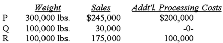 <strong>The Moody Company produced three joint products at a joint cost of $100,000.Two of these products were processed further.Production and sales were:   What is the net income of Moody Company if the estimated net realizable value method of joint cost allocation is used?</strong> A)$20,000. B)$50,000. C)$150,000. D)$350,000. <div style=padding-top: 35px> 