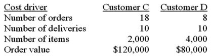 <strong>Yellow Industries decides to price delivery service according to the results of a recent activity-based costing (ABC)study.The study indicates Yellow should charge $8 per order,2% of the order's value for general delivery costs,$1.25 per item,and $30 for delivery.A year later,Yellow collected the following information for two of its best customers: What are the total delivery costs charged to Customer C during the year?</strong> A)$5,344. B)$5,364. C)$6,900. D)$6,964.