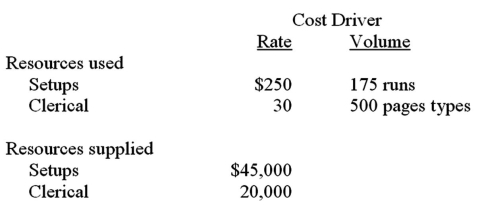 <strong>Gundy Press reports the following information about resources.At the beginning of the year,Gundy estimated it would spend $42,000 for setups and $21,000 for clerical. Compute unused resource capacity for clerical for Gundy Press.</strong> A)$5,000. B)$1,000. C)$6,000. D)$1,260.