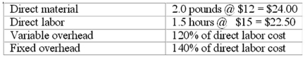 Chang Inc.has developed the following unit costs for the production of one of its products,based on a normal activity of 10,000 units per month:   What is the total amount of direct labor budgeted for a month in which production is expected to be 11,000 units? A) $165,000. B) $225,000. C) $247,500. D) $297,000.