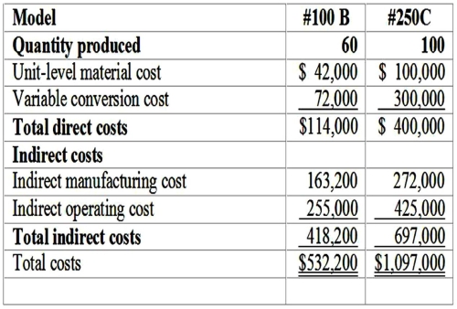 Crowley Company has gathered the following data related to its production process of two of its products for the week ended April 30:   The costs above that appear to be allocated rather than traced are: A) Unit level material costs. B) Variable conversion costs. C) Indirect production costs only. D) All indirect costs.