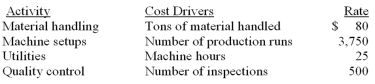 The LMN Company recently switched to activity-based costing (ABC) from the department allocation method.The department method allocated overhead costs at a rate of $60 per machine hour.The cost accountant for Department XZ has gathered the following data:   During April,LMN purchased and used $100,000 of direct materials at $20 per ton.There were eight (8) production runs using a total of 12,000 machine hours in April.The manager of Department XZ needed 12 inspections.Actual overhead costs totaled $820,000 for the month.How much overhead costs were applied to the Work-in-Process Inventory during April using activity-based costing? A) $536,000. B) $720,000. C) $736,000. D) $820,000.
