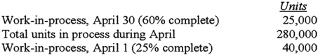 <strong>Sussex Corporation's production cycle starts in the Mixing Department.The following information is available for April: Materials are added at the beginning of the process in the Mixing Department.What are the equivalent units of production for the month of April,assuming Sussex uses the weighted-average method? </strong> A)a B)b C)c D)d