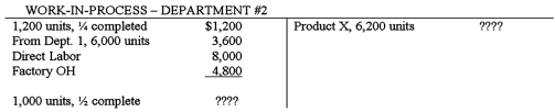 The debits to Work-in-Process for Department #2 for the month of April of the current year,together with information concerning production,are presented below.All direct materials come from Department #1.The units completed include the 1,200 in process at the beginning of the period.Department #2 uses FIFO costing.   The cost of goods transferred to finished goods is: A) $17,660. B) $16,000. C) $13,000. D) $12,800.