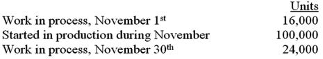 Kimbeth Manufacturing uses process costing to control costs in the manufacture of Dust Sensors for the mining industry.The following information pertains to operations for November.(CMA Exam adapted)    The beginning inventory was 60% complete as to materials and 20% complete as to conversion costs.The ending inventory was 90% complete as to materials and 40% complete as to conversion costs.Costs pertaining to November are as follows: Beginning inventory: direct materials,$54,560;direct labor,$20,320;manufacturing overhead,$15,240.Costs incurred during the month: direct materials,$468,000;direct labor,$182,880;manufacturing overhead,$391,160.What are the total costs in the ending Work-in-Process Inventory assuming Kimbeth uses weighted-average process costing? A) $86,400. B) $153,960. C) $154,800. D) $155,328. E) $156,960.