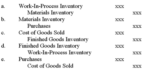 The journal entry to record requisitions of material for new jobs started during the period is:   A) a. B) B. C) C. D) D.