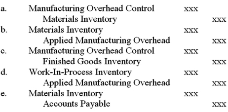 <strong>The journal entry to record the actual manufacturing overhead costs for indirect material is: </strong> A)a. B)B. C)C. D)D.