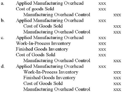 The journal entry to write-off an insignificant underapplied overhead balance at the end of an accounting period is:   A) a. B) B. C) C. D) D.The most conservative method is to write-off the immaterial amount directly to Cost of Goods SolD.
