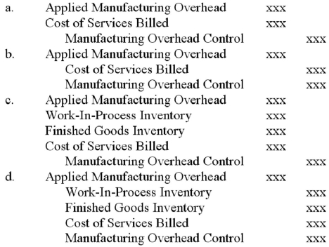 The journal entry to write-off an insignificant overapplied overhead balance at the end of an accounting period for a service firm is:   A) a. B) B. C) C. D) D.The most conservative method is to write-off the immaterial amount directly to Cost of Goods SolD.