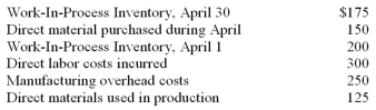Compute the Work-in-Process transferred to the finished goods warehouse on April 30 using the following information:   A) $650. B) $675. C) $700. D) $750.