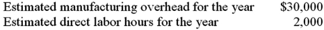 <strong>  Two jobs were worked on during the year: Job A-101 and Job A-102.The number of direct labor-hours spent on Job A-101 and Job A-102 were 1,200 and 1,000,respectively.The actual manufacturing overhead was $37,000.What was the amount of manufacturing overhead applied to Job A-101?</strong> A)$16,000. B)$18,000. C)$24,000. D)$44,000. <div style=padding-top: 35px> 