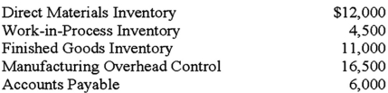 The Update Company does not maintain backup documents for its computer files.In June,some of the current data were lost,and you have been asked to help reconstruct the data.The following beginning balances on June 1 are known:   Reviewing old documents and interviewing selected employees have generated the following additional information: The production superintendent's job cost sheets indicated that materials of $2,600 were included in the June 30 Work-in-Process Inventory.Also,300 direct labor-hours had been paid at $6.00 per hour for the jobs in process on June 30.The Accounts Payable account is only for direct material purchases.The clerk remembers clearly that the balance in the Accounts Payable on June 30 was $8,000.An analysis of canceled checks indicated payments of $40,000 were made to suppliers during June.Payroll records indicate that 5,200 direct labor-hours were recorded for June.It was verified that there were no variations in pay rates among employees during June.Records at the warehouse indicate that the Finished Goods Inventory totaled $16,000 on June 30.Another record kept manually indicates that the Cost of Goods Sold in June totaled $84,000.The predetermined overhead rate was based on an estimated 60,000 direct labor-hours for the year and an estimated $180,000 in manufacturing overhead costs.What is the amount of direct materials purchased during June? A) $38,000. B) $40,000. C) $42,000. D) $43,000.