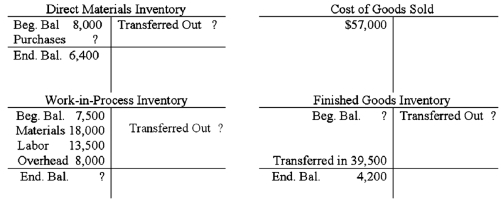 <strong>The financial records for the Lee Manufacturing Company have been destroyed in a fire.The following information has been obtained from a separate set of books maintained by the cost accountant.The cost accountant now asks for your assistance in computing the missing amounts.   What is the value of the beginning Finished Goods Inventory?</strong> A)$0. B)$4,200. C)$13,300. D)$21,700. <div style=padding-top: 35px> 