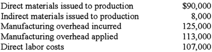 <strong>Under Pick Co.'s job order costing system,manufacturing overhead is applied to Work-in-Process using a predetermined annual overhead rate.During January,Pick's transactions included the following:   Pick had neither beginning nor ending inventory in Work-in-Process Inventory.What was the cost of jobs completed in January? (CPA adapted)</strong> A)$302,000. B)$310,000. C)$322,000. D)$330,000. <div style=padding-top: 35px> 