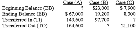   For Case (C) above,what is the amount Transferred In (TI) ? A) $12,800. B) $20,700. C) $21,500. D) $29,400.