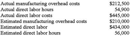 <strong>The following information has been gathered for the GHI Manufacturing Company for its fiscal year ending December 31: What is the predetermined manufacturing overhead rate per direct labor hour?</strong> A)$3.87. B)$3.79. C)$3.83. D)$3.75.