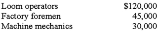<strong>Fab Co.manufactures textiles.Among Fab's 2012 manufacturing costs were the following salaries and wages: What was the amount of Fab's 2012 indirect labor? (CPA adapted)</strong> A)$75,000 B)$165,000 C)$150,000 D)$120,000