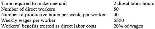 <strong>The following direct labor information pertains to the manufacture of product Glu: What is the standard direct labor cost per unit of product Glu? (CPA adapted)</strong> A)$30. B)$24. C)$15. D)$12.