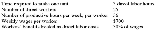<strong>The following direct labor information pertains to the manufacture of product Frez: What is the standard direct labor cost per unit of product Frez? (CPA adapted)</strong> A)$19.44. B)$25.28. C)$58.33. D)$75.83.