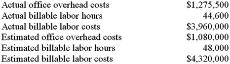 <strong>The following information has been gathered for Cheatham Law Offices for its fiscal year ending December 31: What is the predetermined office overhead rate per billable labor dollar?</strong> A)118.10%. B)25.00%. C)32.21%. D)400.00%.