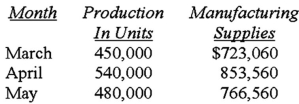 The controller of Joy Co has requested a quick estimate of the manufacturing supplies needed for the Morton Plant for the month of July,when production is expected to be 470,000 units to meet the ending inventory requirements and sales of 475,000 units.Joy Co's budget analyst has the following actual data for the last three months.   Using the high-low method to develop a cost estimating equation,the estimate of needed manufacturing supplies for July would be: (CMA adapted)  A) $681,500. B) $688,750. C) $749,180. D) $752,060.
