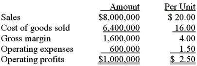 The following information relates to the Jax Company for the upcoming year.   The cost of goods sold includes $2,400,000 of fixed manufacturing overhead;the operating expenses include $200,000 of fixed marketing expenses.A special order offering to buy 50,000 units for $15.00 per unit has been made to Jax.Fortunately,there will be no additional operating expenses associated with the order and Jax has sufficient capacity to handle the order.How much will operating profits increase if Jax accepts the special order? A) $50,000. B) $125,000. C) $200,000. D) $250,000.
