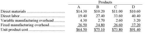 <strong>Broze Company makes four products in a single facility.These products have the following unit product costs: Additional data concerning these products are listed below. The grinding machines are the constraint in the production facility.A total of 53,600 minutes are available per month on these machines.Direct labor is a variable cost in this company.Up to how much should the company be willing to pay for one additional minute of grinding machine time if the company has made the best use of the existing grinding machine capacity? (Round off to the nearest whole cent. )</strong> A)$35.90. B)$0.00. C)$8.58. D)$11.60.
