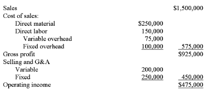 <strong>Barnes Corporation manufactures skateboards and is in the process of preparing next year's budget.The pro forma income statement for the current year is presented below. For the coming year,the management of Barnes Corporation anticipates a 10 percent increase in sales,a 12 percent increase in variable costs,and a $45,000 increase in fixed costs.The break-even point for next year would be:</strong> A)$729,027. B)$862,103. C)$214,018. D)$474,000.