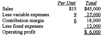 <strong>You have been provided with the following information: If sales decrease by 500 units,how much will fixed costs have to be reduced by to maintain the current operating profit of $6,000?</strong> A)$9,000. B)$7,500. C)$6,000. D)$3,000.
