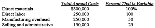 <strong>The following costs have been estimated based on sales of 30,000 units: What selling price will yield a contribution margin of 40%?</strong> A)$59.38. B)$43.75. C)$39.58. D)$33.25.