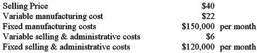 Sanfran has the following data:   How many units must Sanfran produce and sell in order to break even? A) 8,333 units. B) 12,500 units. C) 15,000 units. D) 22,500 units.
