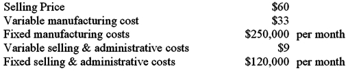 RedTail Manufacturing has the following data:   If RedTail has actual monthly sales of $1,500,000 and desires an operating profit of $50,000 per month,what is the margin of safety in sales dollars? A) $100,000. B) $266,667. C) $50,000. D) $1,130,000.