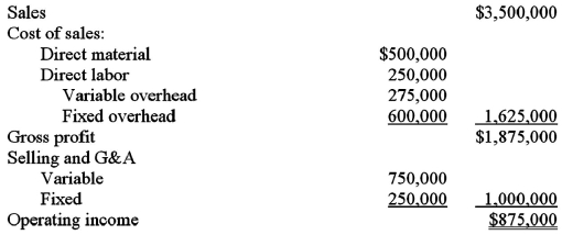 <strong>Misa Corporation manufactures circuit boards and is in the process of preparing next year's budget.The pro forma income statement for the current year is presented below. The contribution margin ratio for the current year is:</strong> A)53.6%. B)49.3%. C)46.4%. D)25%.