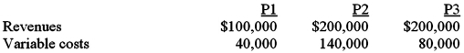 Kanmore produces and sells three products.Last month's results are as follows:   Fixed costs total $200,000.What is Kanmore's break-even sales volume? (Assume the current product mix. )  A) $500,000. B) $416,667. C) $384,615. D) $460,000.