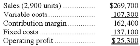 Mancuso Corporation has provided its contribution format income statement for January.The company produces and sells a single product.   If the company sells 3,100 units,its total contribution margin should be closest to: A) $27,045. B) $181,000. C) $162,400. D) $173,600.