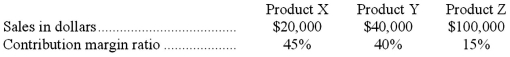 Darth Company sells three products.Sales and contribution margin ratios for the three products follow:   Given these data,the contribution margin ratio for the company as a whole would be: A) 25%. B) 75%. C) 33.3%. D) Cannot determine with the information given.