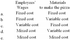 <strong>Pete's Pizza Place has four pizza makers and ten other employees who take orders from customers and perform other tasks.The four pizza makers and the other employees are paid an hourly wage.How would one classify (1)the wages paid to the pizza makers and other employees and (2)materials (e.g. ,cheeses,sauce,etc. )used to make the pizza? Assume the activity is the number of pizzas made. </strong> A)Option A B)Option B C)Option C D)Option D