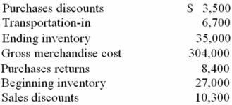 Given the following information for a retail company,what is the total cost of goods purchased for the period?   A) $298,800 B) $290,800 C) $282,100 D) $304,000